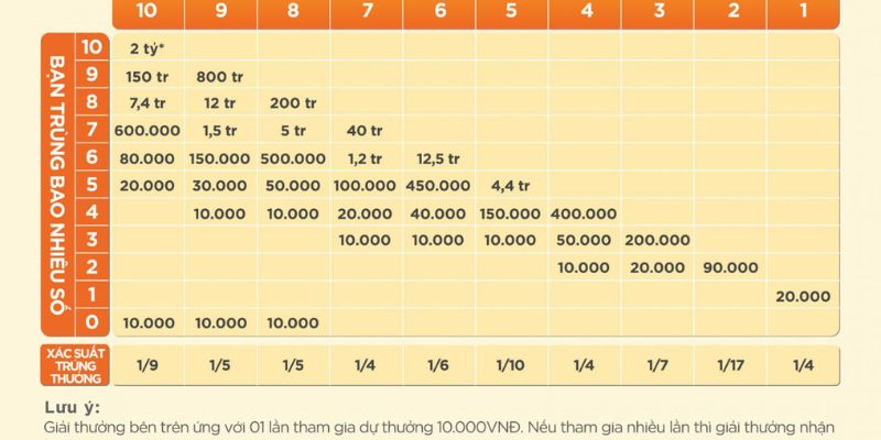 Xổ Số Keno Shbet – Bí Quyết Chơi Và Kinh Nghiệm Trúng Lớn 1 Giao diện xổ số Keno tại SHBET